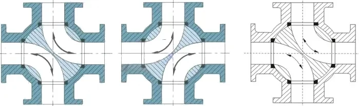 4 WAY FORGED STEEL BALL VALVE
